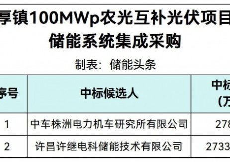 中標(biāo) | 0.5466~0.5573元/Wh！中車株洲所、許繼電科入圍海南臨高光伏項(xiàng)目25MW/50MWh<em>儲(chǔ)能系統(tǒng)</em>集成采購(gòu)