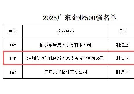 捷佳伟创荣登多领域权威榜单，铸就制造业高质量发展典范