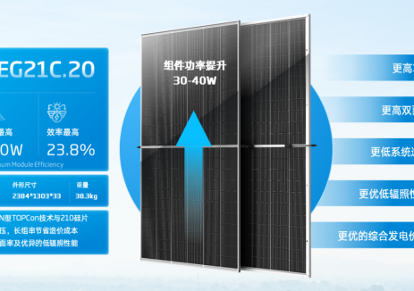<em>電力市場</em>化交易波動大？天合740W系列組件憑這兩點(diǎn)穩(wěn)賺！