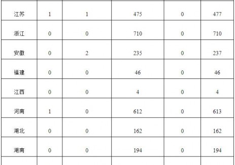 國家能源局公布2025年9月全國新增建檔立卡<em>新能源發(fā)電項目</em> 含5項儲能相關(guān)項目