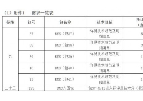 招标｜中国电气装备储能组部件（谈判二）规模集中采购项目（二）变更公告