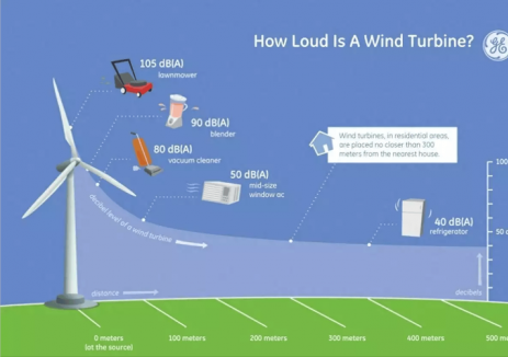 科普丨风机到底吵不吵？把“嗡嗡声”拆开来看！
