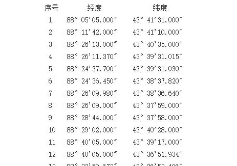 招標｜新疆準噶爾盆地柴窩堡凹陷北緣區(qū)塊石油<em>天然氣</em>勘查探礦權招標出讓公告