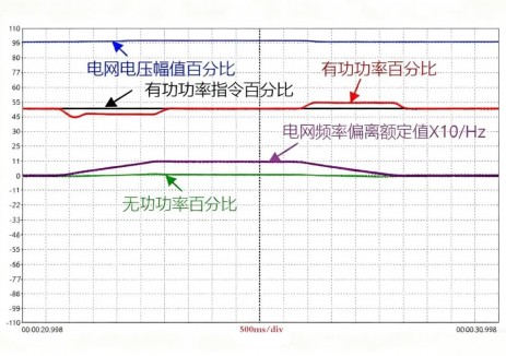 禾望電氣攜手中國綠發(fā)，聯(lián)合發(fā)布《采用自同步技術(shù)的構(gòu)網(wǎng)型<em>光伏</em>逆變器白皮書》