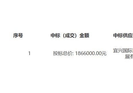 中标｜喀斯特地区突发石油类污染处置技术与装备（二次）中标(成交)结果公告