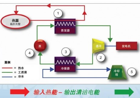 在雙碳背景下如何對PEM<em>電解水制氫</em>系統(tǒng)廢熱進行高效利用