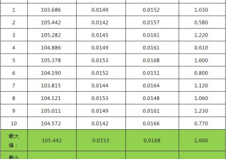 拆解永铭低ESR固态电容——从参数优势到实测表现，如何为电源设计“降温增效”？