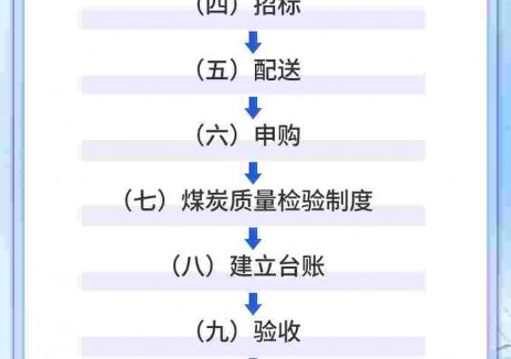 解讀｜山西省呂梁市興縣能源局關(guān)于印發(fā)《興縣2025年冬季清潔煤供應工作方案》的通知的政策解讀