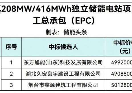 中标 | 1.18~1.205元/Wh！广东省南雄市珠玑镇208MW/416MWh独立储能电站EPC中标候选人公示