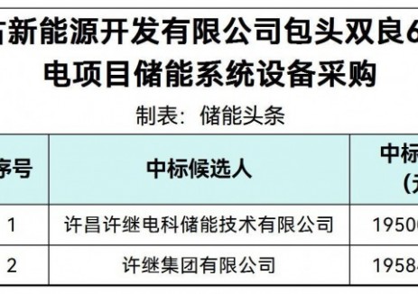 中标 | 0.4779~0.48元/Wh!内蒙古包头双良60万千瓦绿色供电项目储能系统设备采购候选结果公示