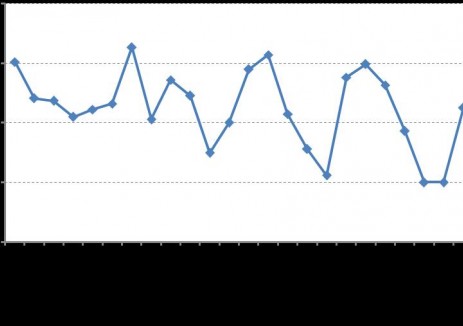 2025年10月份鋼材市場(chǎng)價(jià)格維持震蕩偏弱走勢