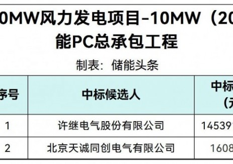 中标 | 0.7269~0.804元/Wh！华润10MW/20MWh储能PC总承包工程中标候选人公示