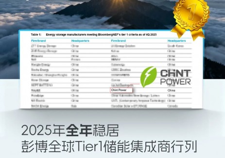 全年霸榜！<em>正泰</em>電源成BNEF儲能Tier1榜單“常駐嘉賓”！