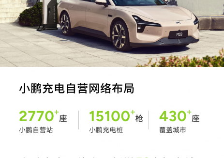 2770+站 | 2025年第44周上线小鹏超充站52座