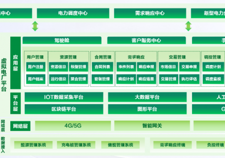 遠(yuǎn)光軟件虛擬電廠運營<em>管理</em>平臺，智贏電力市場
