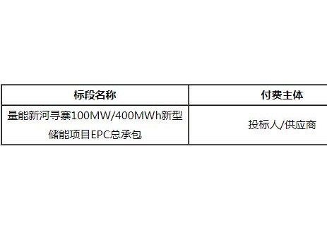 招标 | 量能新河寻寨100MW/400MWh新型储能项目EPC招标