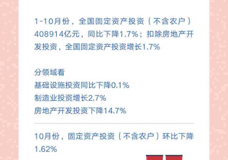 经济数据速览：7组数字看10月份中国经济