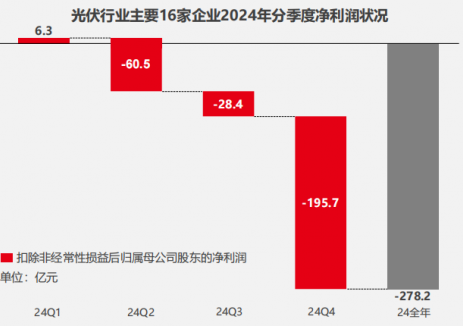 隆基绿能谢天：锚定“十五五”，以全球协同推动光伏行业可持续发展