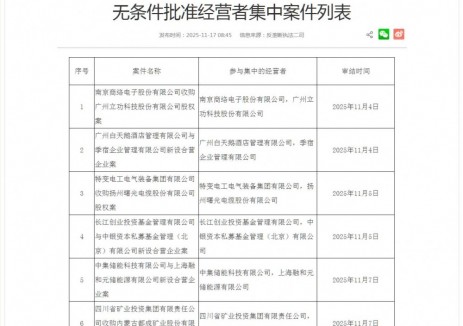 国家市场监管总局无条件批准中集储能与上海融和元储新设合营企业案