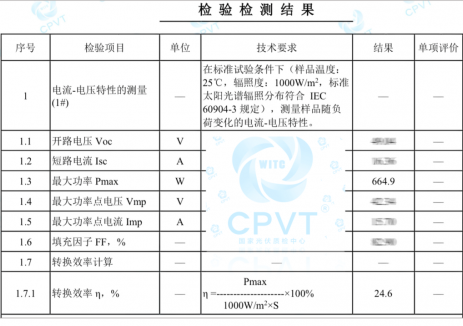 效率双创新高！一道新能DBC组件效率24.61%，电池效率 27.77%，领跑行业