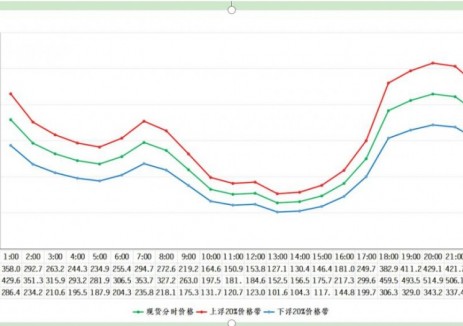 上限0.52元/kWh、独立储能可参与！陕西2026年电力市场化交易实施方案征求意见！