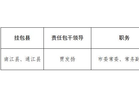 四川省巴中市安全生產(chǎn)委員會(huì )關(guān)于《巴中市煤礦安全工作責任人清單（市級）》的公告
