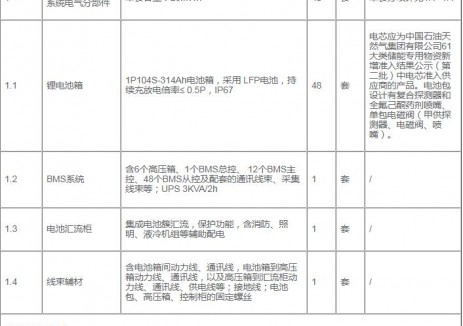 招标 | 0.4165元/Wh！中石油济柴时代40套5MWh液冷储能系统电气分部件招标