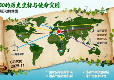 1.3万亿刚需 VS 3000亿承诺，融资缺口超万亿！COP30再次敲响气候警钟！
