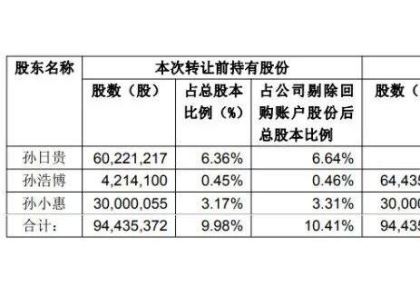 折价近60%！热门锂电概念股企业股权转让
