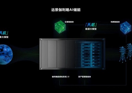 物理AI驱动能源转型！远景与Statera达成英国最大储能项目合作