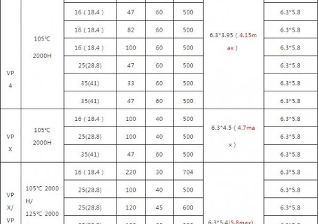 永铭固态电容如何以超薄封装破解高密度移动电源PCB布局难题？
