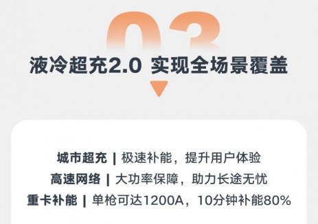 持续引领 | 星星充电液冷超充全球交付突破20000个