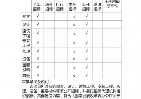 120万千瓦！云南宣威抽水蓄能电站项目获核准批复