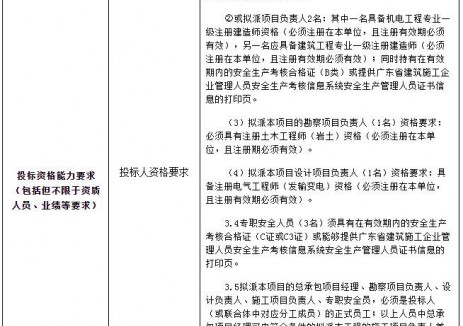招標 | 廣東300MW/600MWh獨立儲能電站項目<em>EPC+O</em>招標