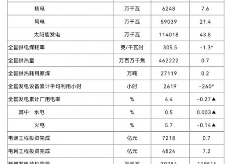 国家能源局发布2025年1-10月份全国电力工业统计数据