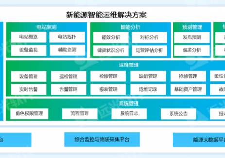 新能源智能运维，远光软件以AI驱动新能源资产高效运营