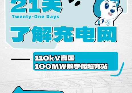 21天了解充电网丨110kV高压100MW数字化超充站