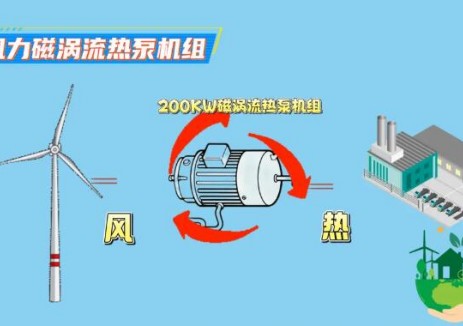 退役風機、光伏組件重煥新生！中國資環首個風熱、光熱示范項目正式投運