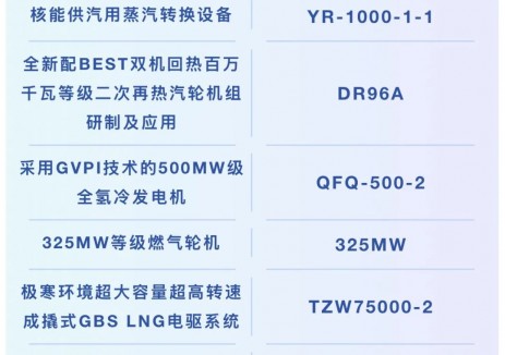 上海电气电站集团8款产品入选《上海市创新产品推荐目录》