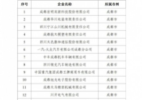 通威太阳能科技金堂基地顺利入选2025年大企业大集团定向采购激励项目支持企业名单