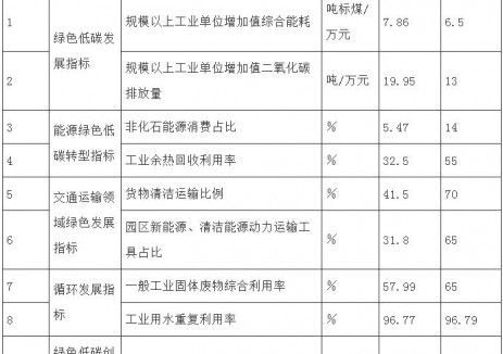 积极开展“源网荷储”一体化试点建设！国家碳达峰试点（贵州和平〔苟江〕经济开发区）实施方案发布