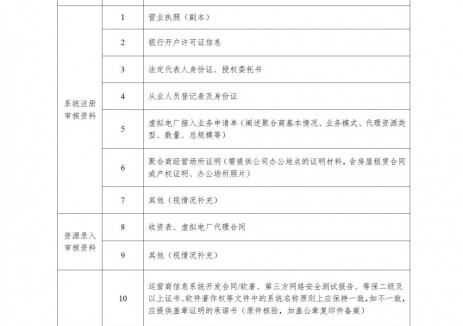 河北省虚拟电厂建设运营管理办法:参与现货市场的虚拟电厂单一交易单元的可调节容量应不低于1MW