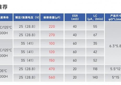 告别容量与体积的妥协：永铭固态电容助力移动电源实现“小体积大容量”