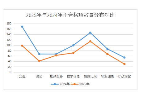 北京中石化公交能源科技有限公司完成2025年度加能站标准化建设和QHSE运行评审