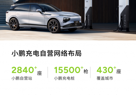 2840+站 | 2025年第46和47周上线小鹏超充站56座