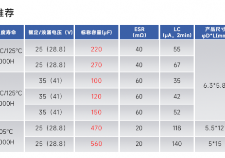 告别容量与体积的妥协：永铭固态电容助力移动电源实现“小体积大容量”