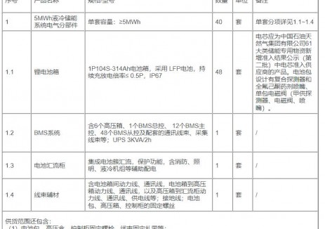 盐城达翔新能源、山东电工时代入围中石油济柴时代（山东）新能源司40套5MWh液冷储能系统电气分部件采购