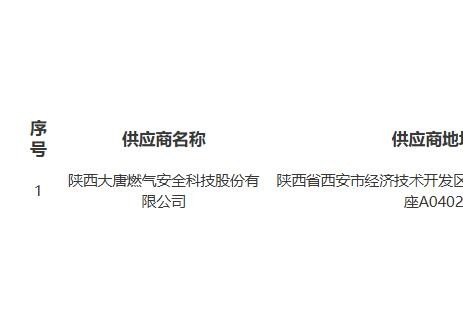 中标｜吉林省前行工程项目管理有限公司关于2025年集安市乡镇液化石油气燃气报警器采购项目中标(成交)结果公告