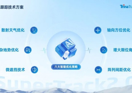 AI精准“追光”:天合跟踪出席CSPV,升级SuperTrack 2.0技术备受关注