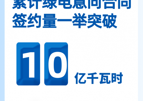 华电四川公司：电力营销月绿电意向合同签约量破10亿千瓦时